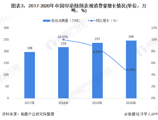 纺织助剂上市公司