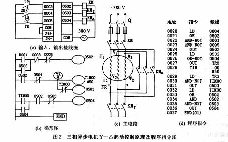 联轴器电加热拆卸设备