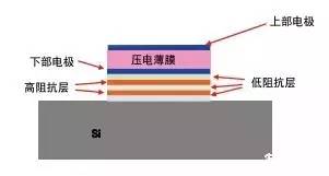 智能气缸控制器，技术原理与应用前景