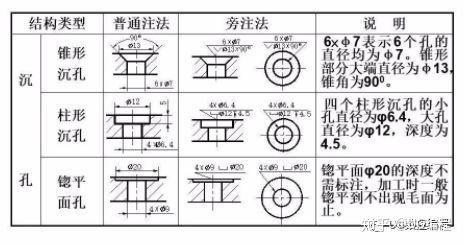 垫圈的尺寸标注