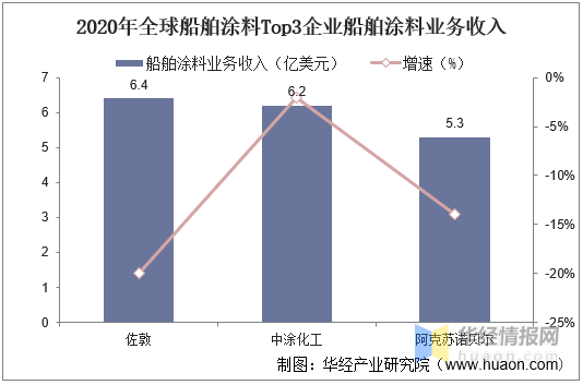 其它新型材料与船舶涂料的特性是什么