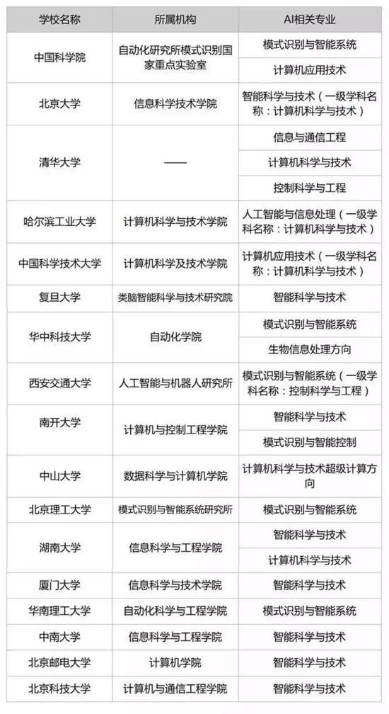 人工智能专业就业岗位及学历要求