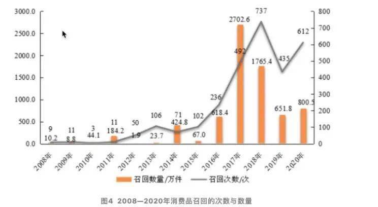 其它日用化学品与锡合金的区别