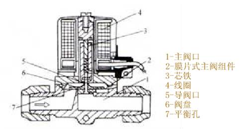 电器包装与阀和闸的区别图片