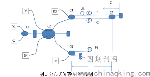 干涉仪是干什么的