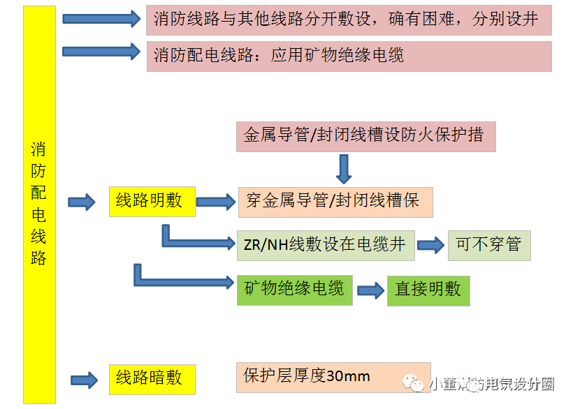 配电屏电路图