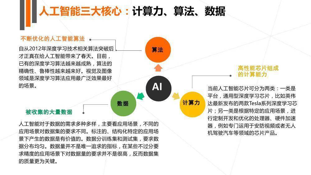 软件工程学与人工智能的交融发展