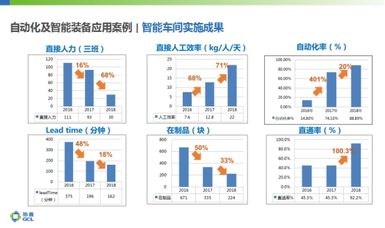 光伏智能制造设备发展趋势