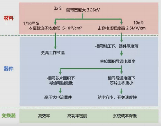 绝缘材料作用