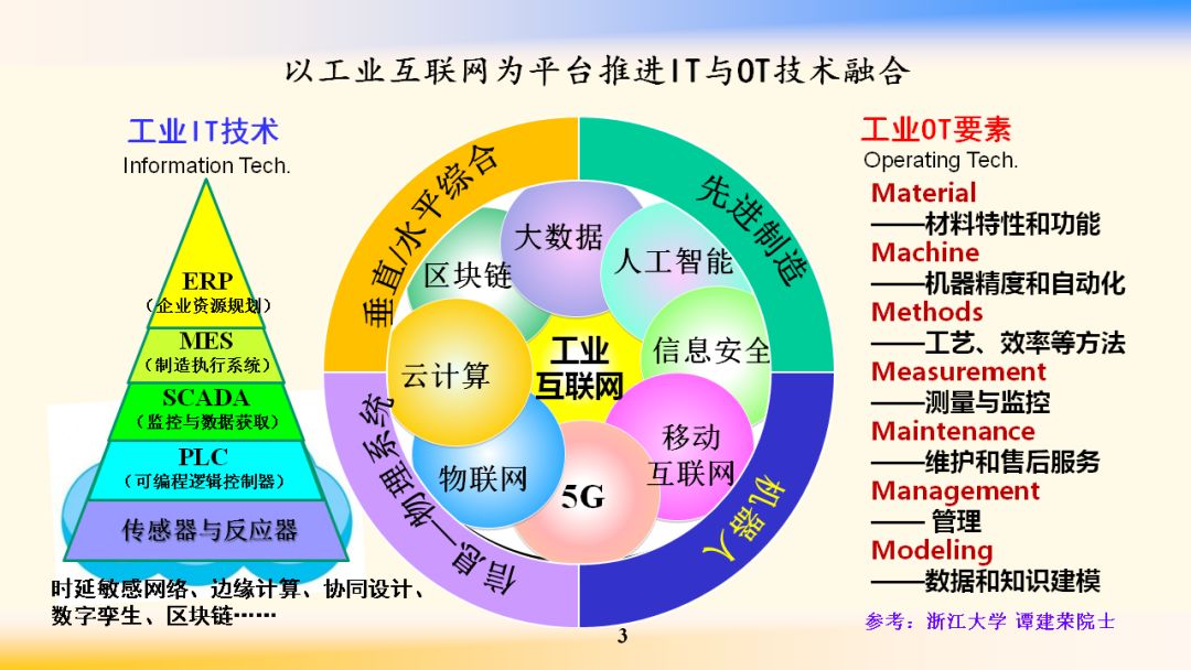 婴儿用品与智能监控技术就业前景怎么样