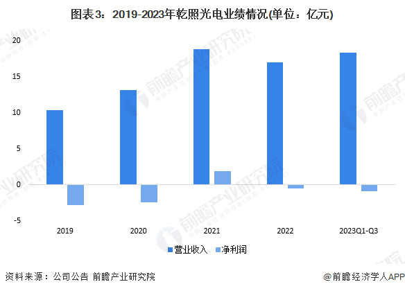 分析薄膜电池的优缺点