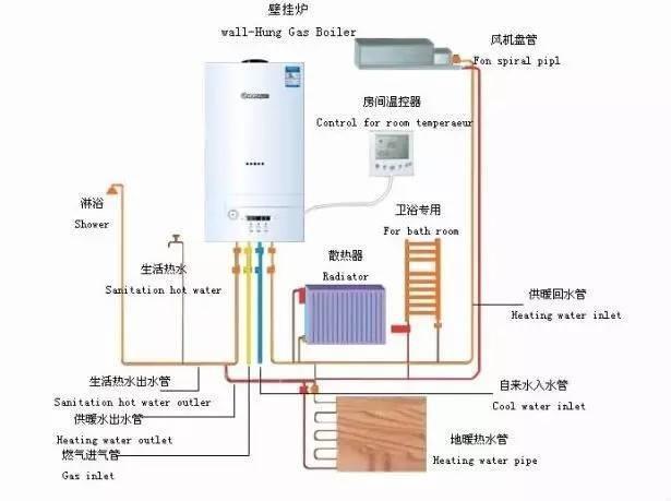 天然气仪表安装要求