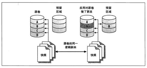 永磁磁盘原理