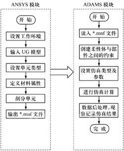 低压断路器工作过程