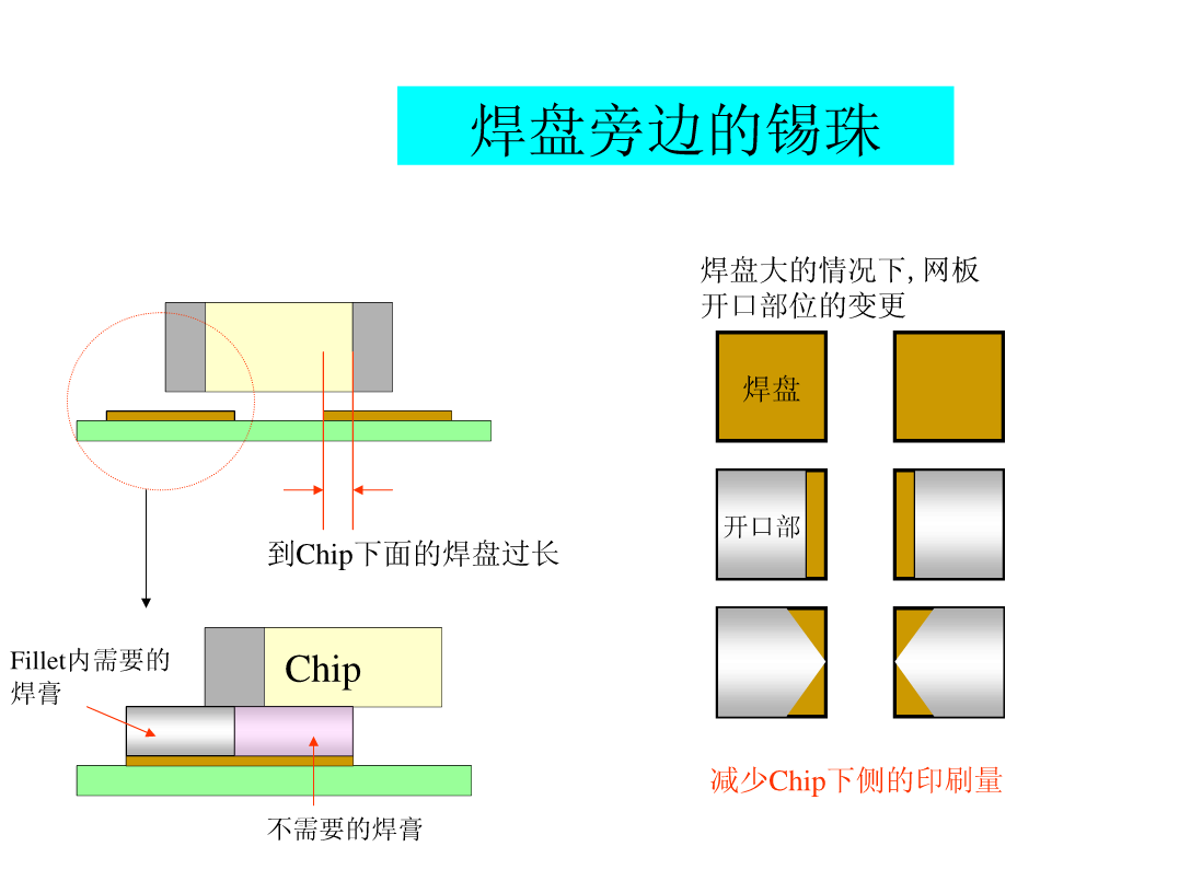 凸油印刷，工艺原理、应用与未来发展