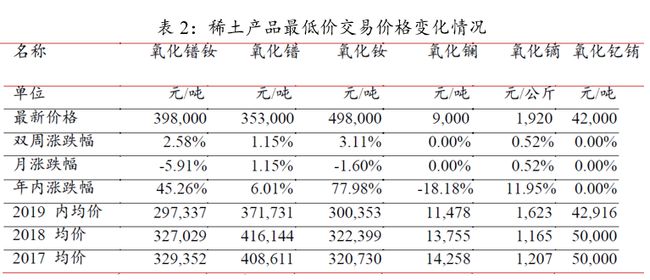 国内稀土行业龙头