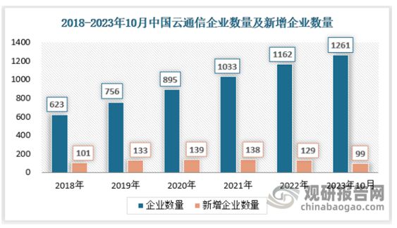 通信设计前景怎么样