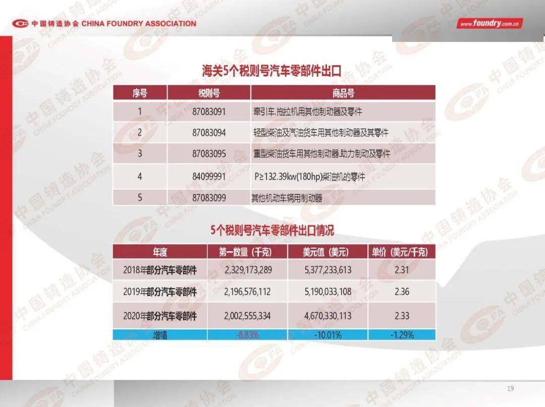 铸造用合金通常选用什么成分的合金?为什么?