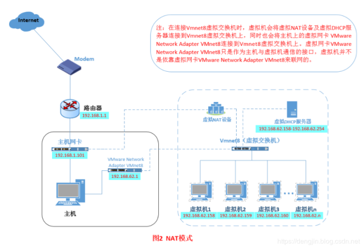 人工电源网络工作原理