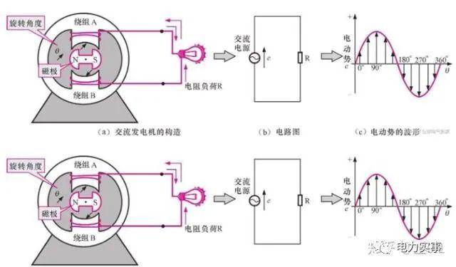 发电机调速器原理