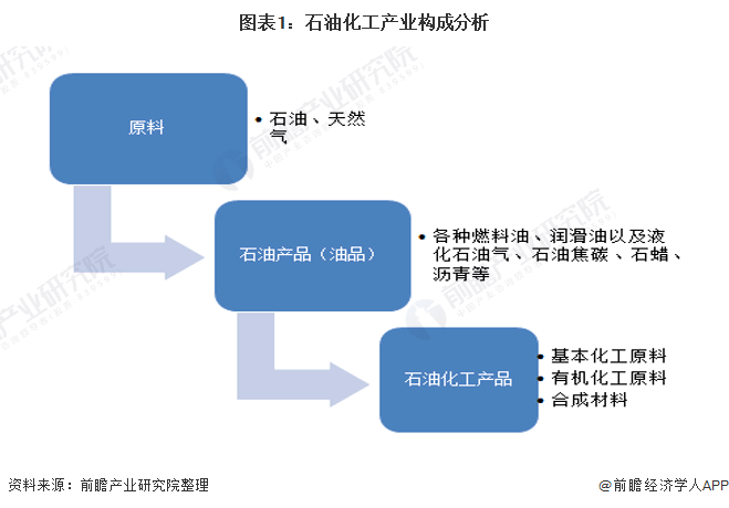 石油专业前景分析