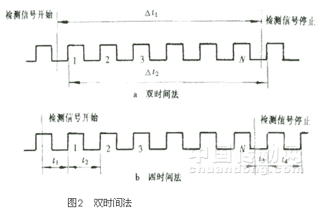 流量变送器检定规程