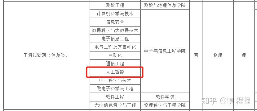 人工智能专业本科毕业好就业吗知乎