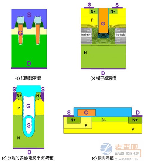 低压结构设计