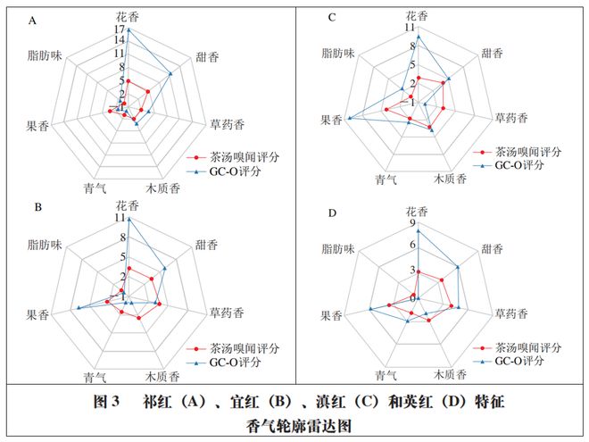 基地式仪表的特点