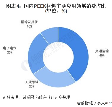 聚醚醚酮(peek)