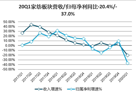 废旧化纤纺织品资源再生循环技术发展战略研究报告