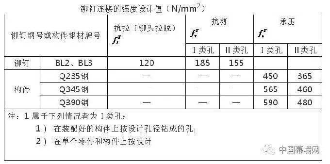 隔声门的设计