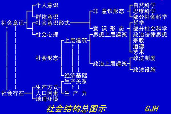 航模与编程