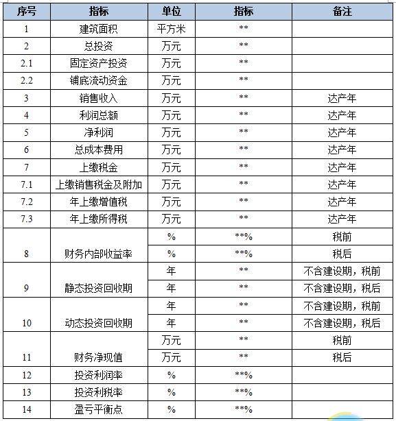 废旧塑料再生可行性报告范本