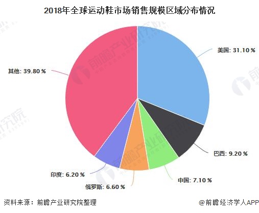 智能鞋子发展趋势