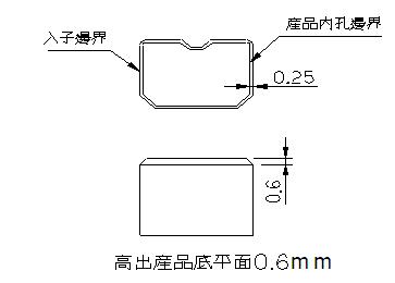 印染助剂与模具零件标准化的意义何在相同