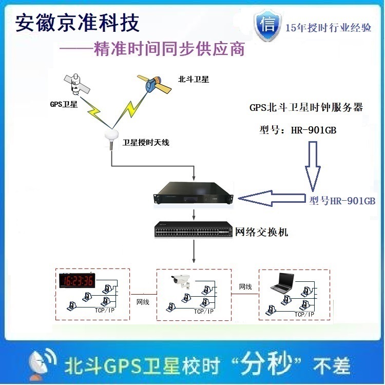 宽窄带融合通信平台