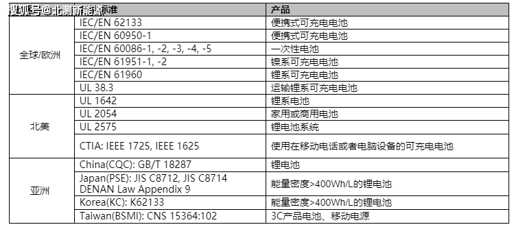 针刺试验电池