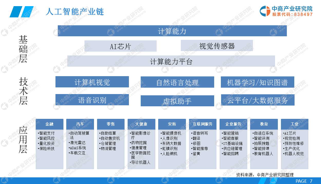 人工智能专业就业方向有哪些工作