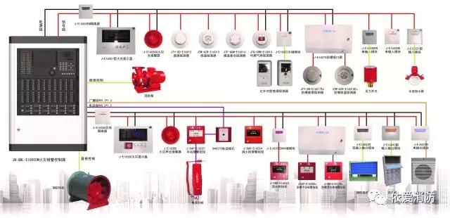 火灾报警探测器通用技术条件