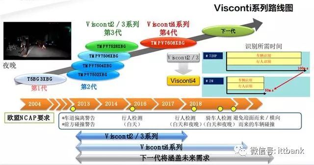 材料与人工智能专业和网络工程专业的关系