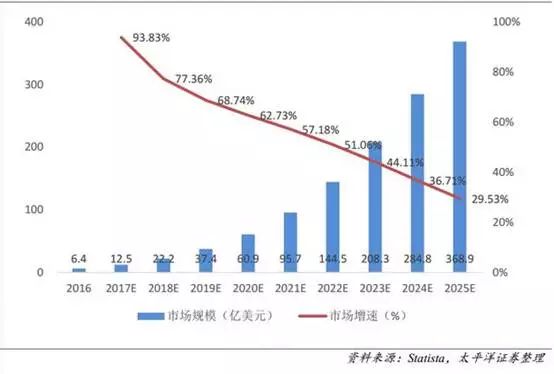 人工智能对就业的冲击正在发生