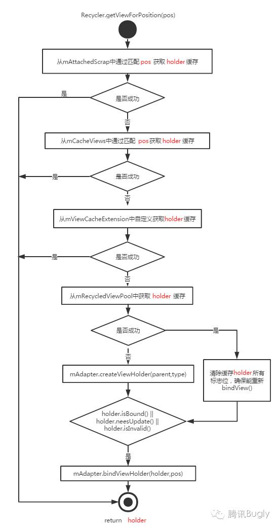 连接器的品检怎么做