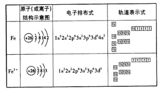 钒离子的价电子排布图