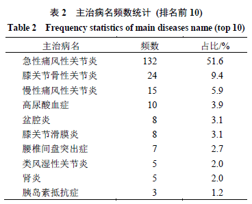 阳离子染料配伍性