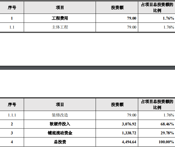 电子装配工具清单