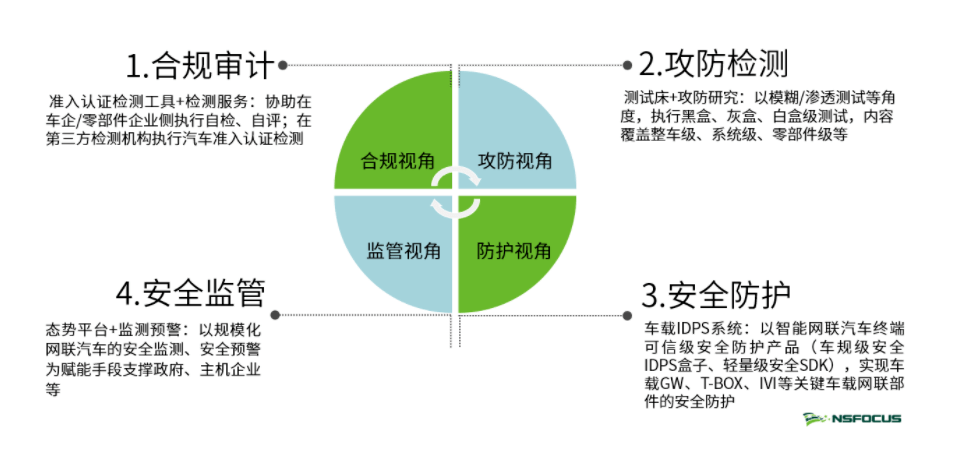 信息安全和智能科学与技术