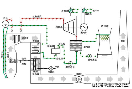 水力发电机模型图