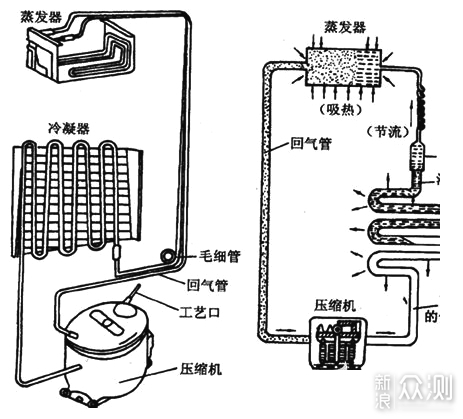 皂液器结构图