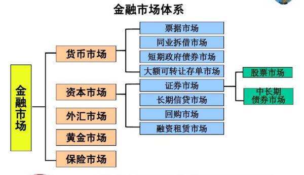 学术与市场的关系